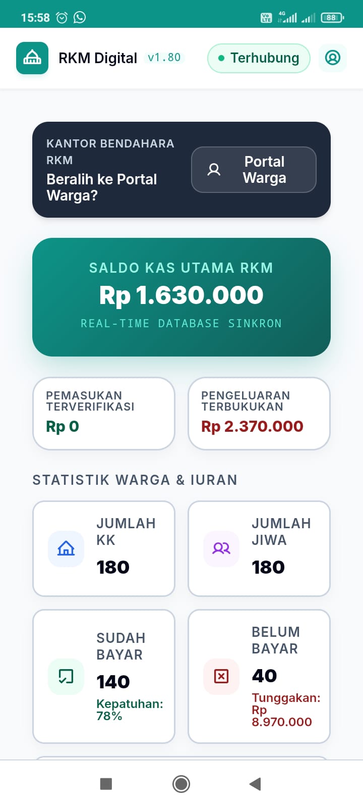 Dashboard Pengurus WargaKu