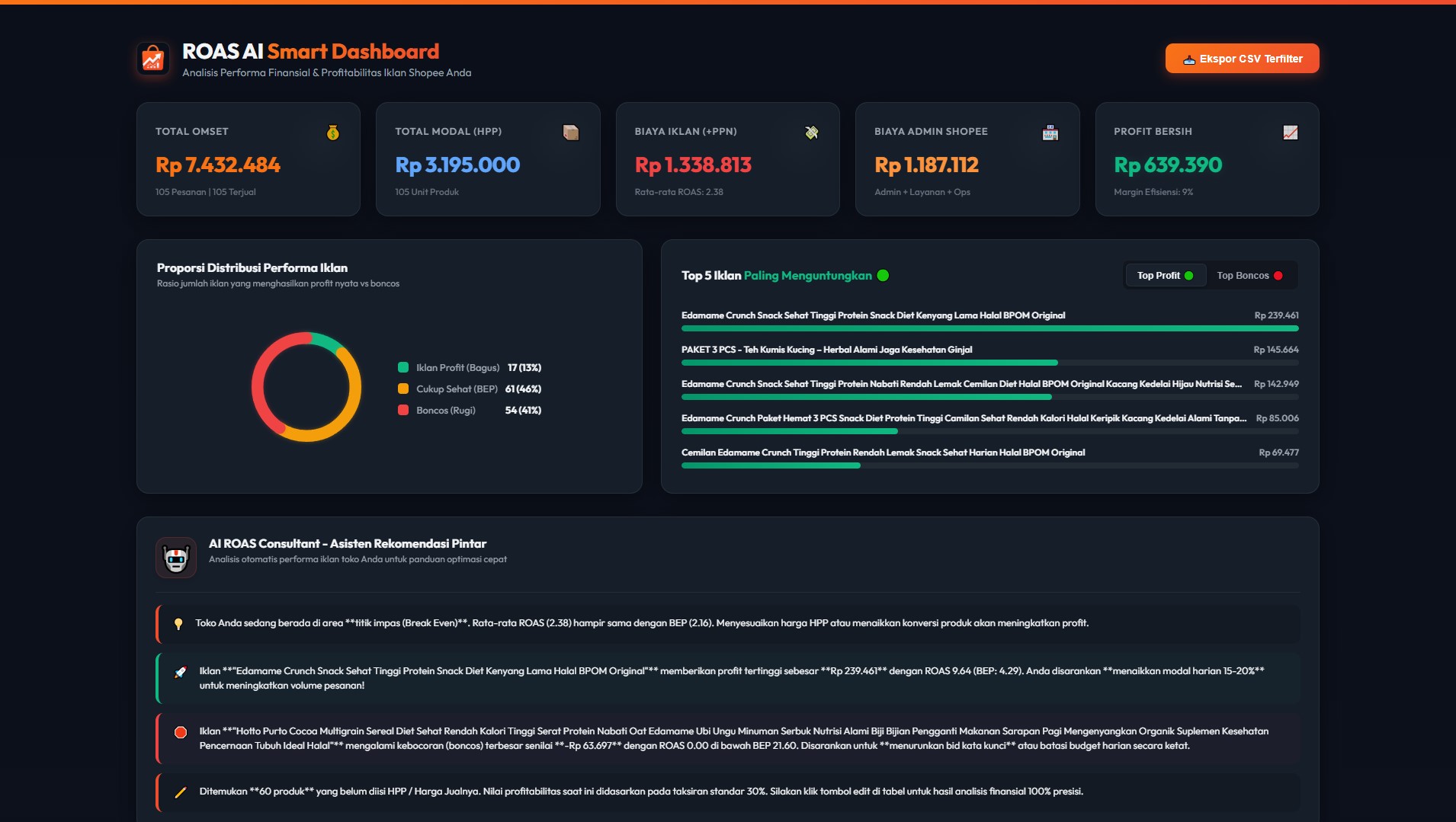 Perbandingan Dashboard Performa Iklan