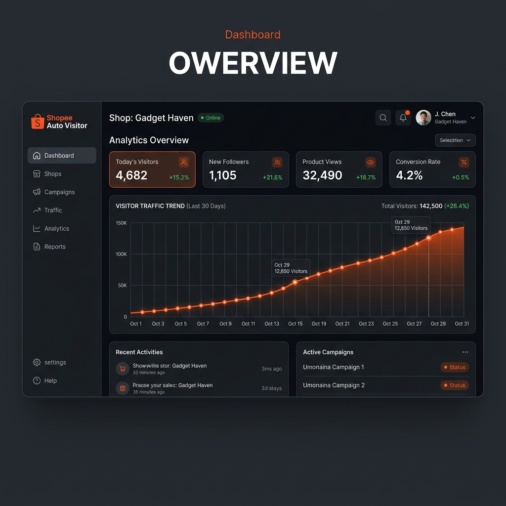 Shopee Auto Visitor Dashboard